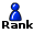 Rankscroll